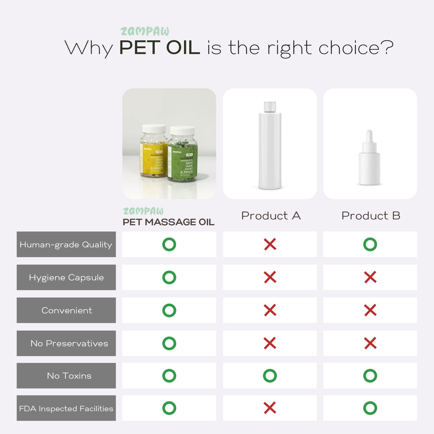 [Pet massage Oil] Dog&Cat - Aloe, Vitamin E